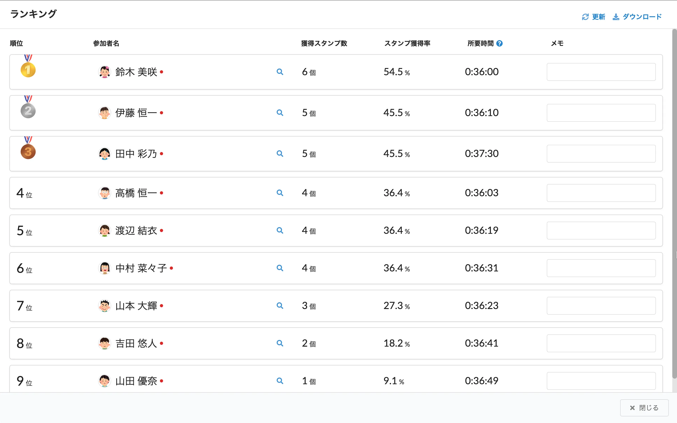 ランキング